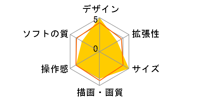 Xbox One S Forza Horizon 4/Forza Horizon 4 LEGO Speed Champions ������ 234-01136 [1TB]�̃��[�U�[���r���[