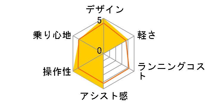 PAS CITY-V PA24CV 2020�N���f�� [�N���X�^���u���b�N] + ��p�[�d��̃��[�U�[���r���[