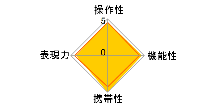 AF 14mm F2.8 RF�̃��[�U�[���r���[