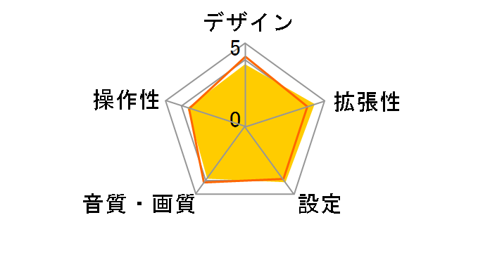 U381BT�̃��[�U�[���r���[