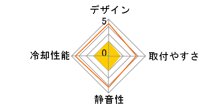 Neptune 120 ARGB�̃��[�U�[���r���[