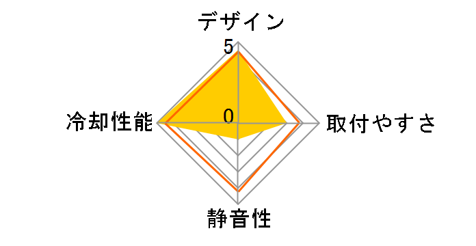 Neptune 240 ARGB�̃��[�U�[���r���[