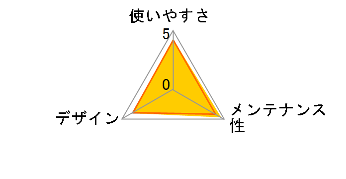 ���|���ȒP�X�e�b�v�Ǖt�g�C�� ���M�����[ [�A�C�{���[]�̃��[�U�[���r���[