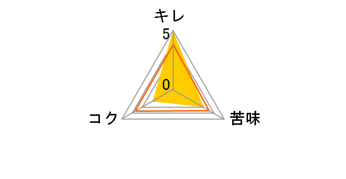 �R���i�E�G�L�X�g�� �X������ 355ml �~24�ʂ̃��[�U�[���r���[