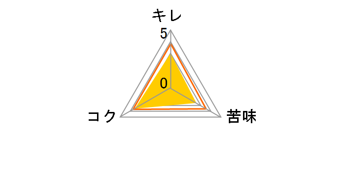 ���[�x���u���C 330ml �~24�{�̃��[�U�[���r���[