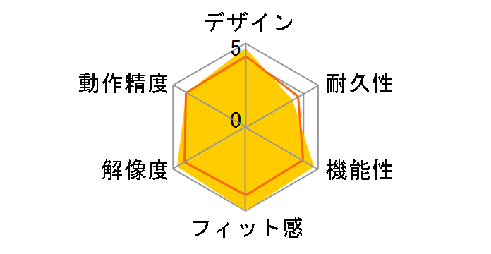 Basilisk V2 RZ01-03160100-R3M1�̃��[�U�[���r���[