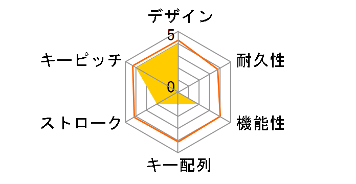 mokibo MKB316_RD [���b�h]�̃��[�U�[���r���[