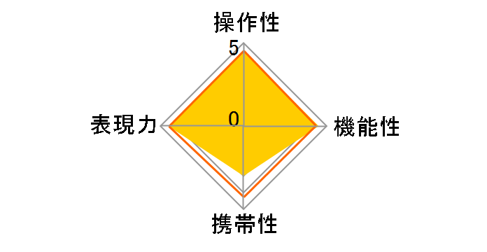 �t�H�N�g�����_�[ NOKTON 21mm F1.4 Aspherical VM�̃��[�U�[���r���[
