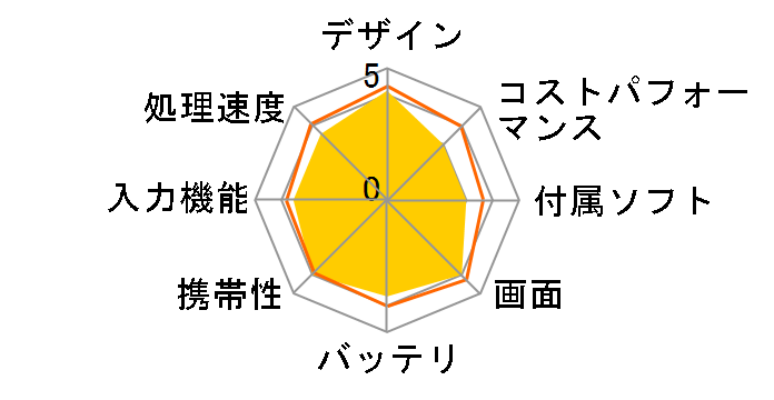 Lenovo Tab M10 ZA4G0090JP�̃��[�U�[���r���[