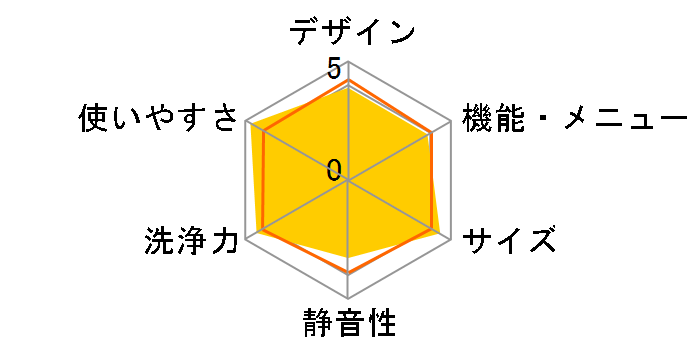 �V�����[�Z����� ������ NW-R705�̃��[�U�[���r���[