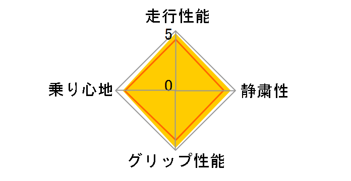 BluEarth-XT AE61 235/55R20 102V�̃��[�U�[���r���[