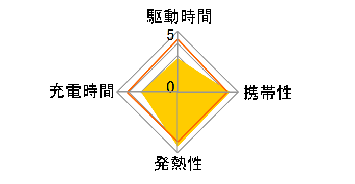 USB�[�d�����`�E���C�I���d�r �P4�` 4�{�p�b�N BMB-MR4�̃��[�U�[���r���[