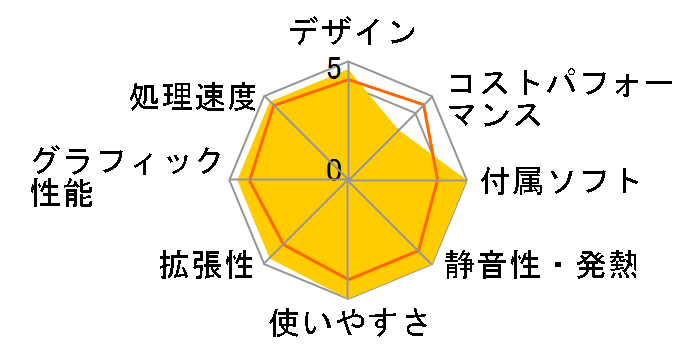 LAVIE Home All-in-one HA700/RAB PC-HA700RAB [�t�@�C���u���b�N]�̃��[�U�[���r���[