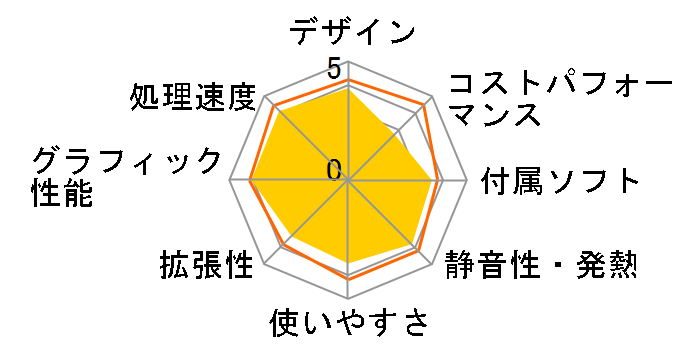 LAVIE Home All-in-one HA770/RAB PC-HA770RAB [�t�@�C���u���b�N]�̃��[�U�[���r���[