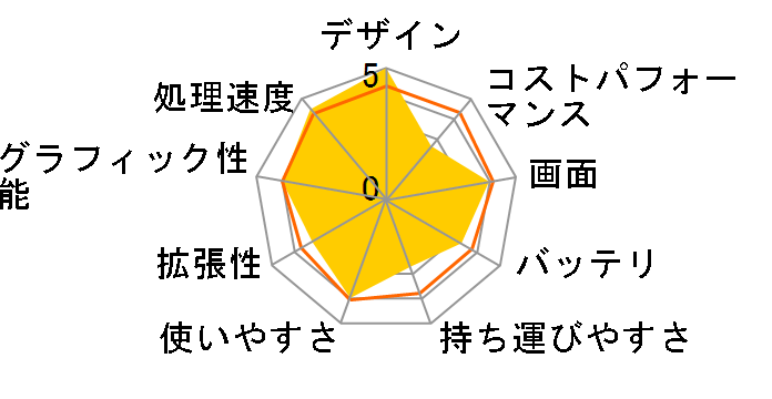 LAVIE VEGA LV950/RAL PC-LV950RAL�̃��[�U�[���r���[