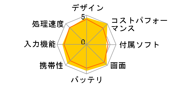 LAVIE First Mobile FM150/PAL PC-FM150PAL�̃��[�U�[���r���[