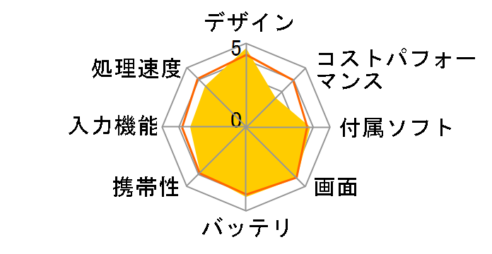 LAVIE Tab E TE508/KAS PC-TE508KAS�̃��[�U�[���r���[