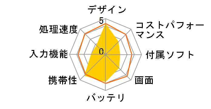 LAVIE Tab E TE507/KAS PC-TE507KAS�̃��[�U�[���r���[