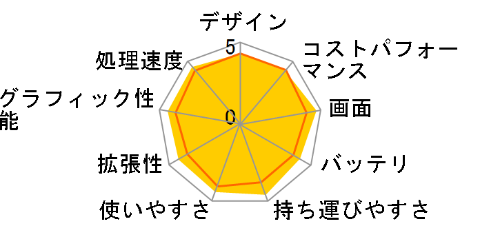 LG gram 17Z90N-VA76J1�̃��[�U�[���r���[