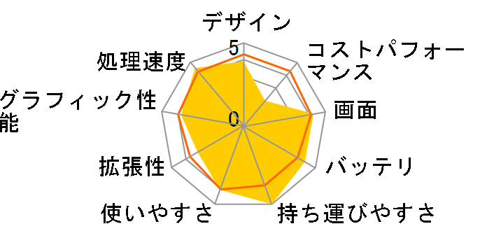 LG gram 14Z90N-VR51J�̃��[�U�[���r���[