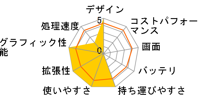 LG gram 14Z90N-VA74J�̃��[�U�[���r���[