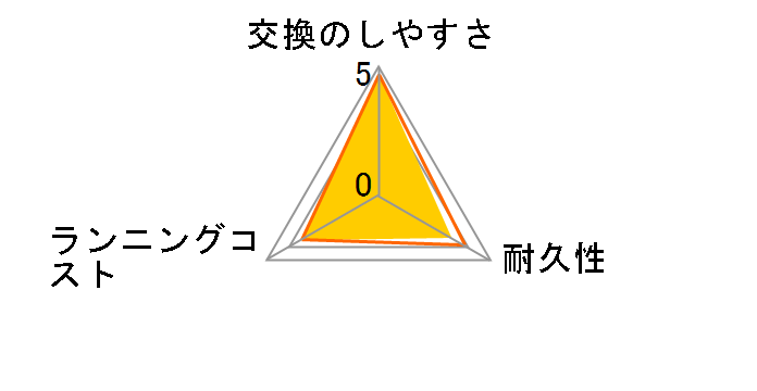 F/C21B�̃��[�U�[���r���[