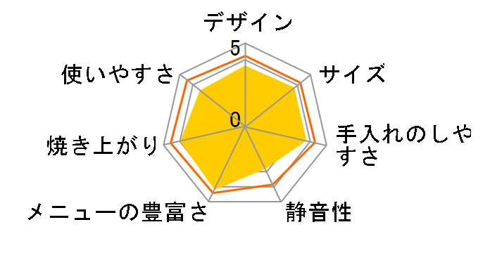 Take bran�I BM-EF36W�̃��[�U�[���r���[