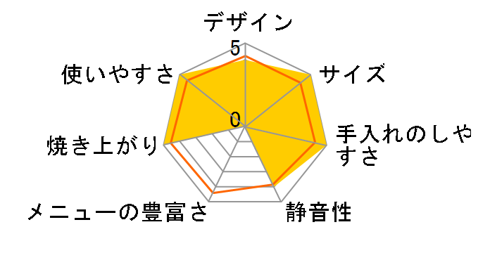 Take bran�I PY-5636W�̃��[�U�[���r���[