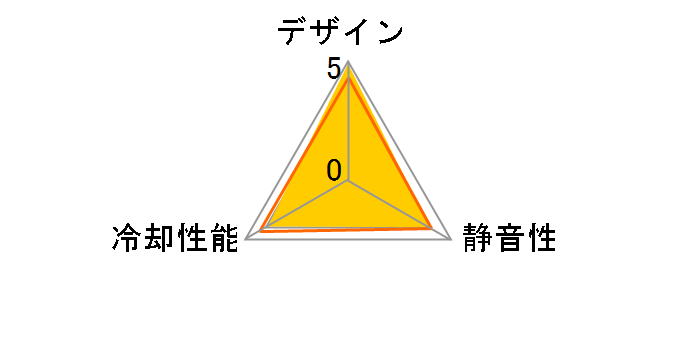 MasterFan MF120 Halo MFL-B2DN-18NPA-R1�̃��[�U�[���r���[