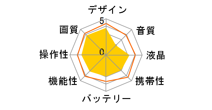 QooCam 8K�̃��[�U�[���r���[