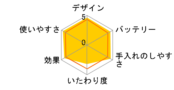 �\�C�G ES-EL4B�̃��[�U�[���r���[