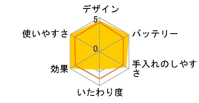 �\�C�G ES-EL8B�̃��[�U�[���r���[