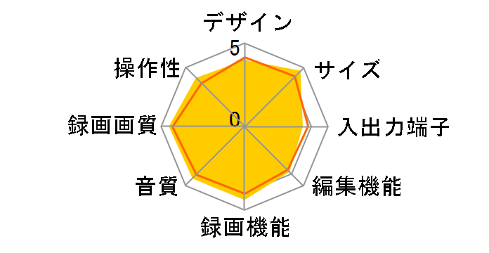 �������N���E�h�f�B�[�K DMR-BRW2060�̃��[�U�[���r���[