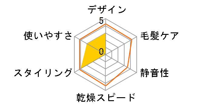 ���邭��h���C���[ ZIGZAG EH-KA6B�̃��[�U�[���r���[