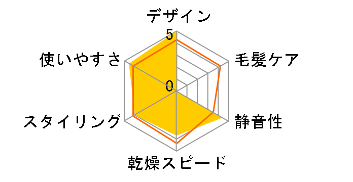 EH-ND2B�̃��[�U�[���r���[