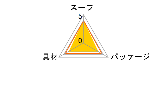 �Y�n�݂̂��`�߂��� 60�H�̃��[�U�[���r���[