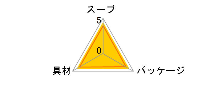 Nm[ ςۂX[v R[N[ 29.2g ~15܂̃[U[r[