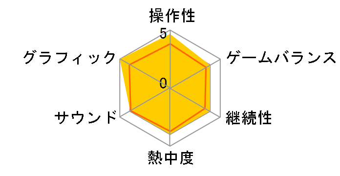 Far Cry New Dawn [���[�r�[�A�C�E�U�E�x�X�g] [PS4]�̃��[�U�[���r���[