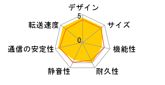 LAN DISK A HDL-AAX2�̃��[�U�[���r���[
