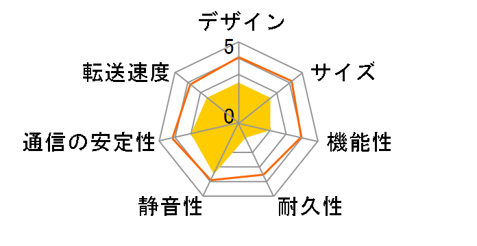 LAN DISK A HDL-AAX4�̃��[�U�[���r���[