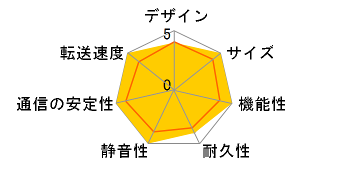 LAN DISK A HDL-AAX6�̃��[�U�[���r���[