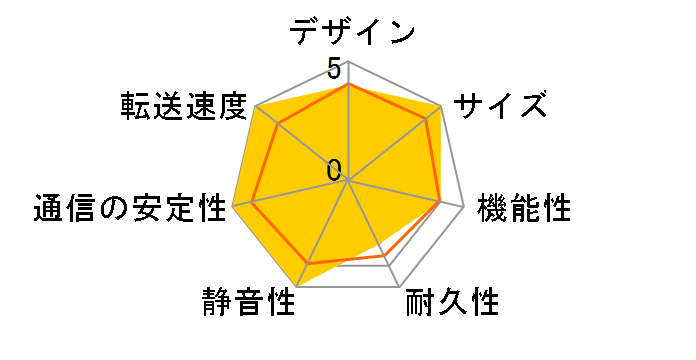 LAN DISK A HDL-AAX8�̃��[�U�[���r���[
