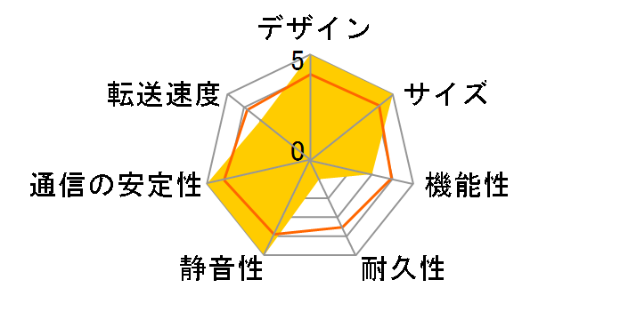 LAN DISK A HDL2-AAX2�̃��[�U�[���r���[