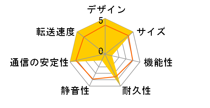 LAN DISK A HDL2-AAX4̃[U[r[