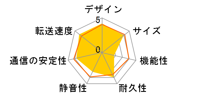 LAN DISK A HDL2-AAX8�̃��[�U�[���r���[