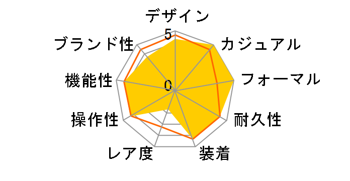 �G�f�B�t�B�X ECB-10YD-2AJF�̃��[�U�[���r���[