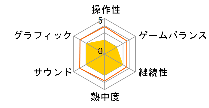 AO�e�j�X 2 [Nintendo Switch]�̃��[�U�[���r���[