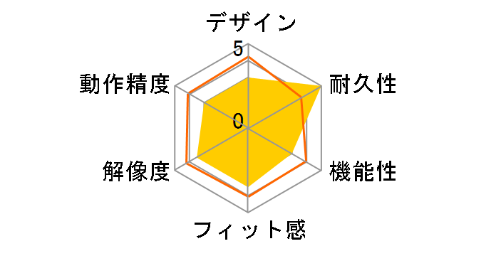 Lenovo �w��Z���T�[���̔F��USB�}�E�X 4Y50Q64661�̃��[�U�[���r���[