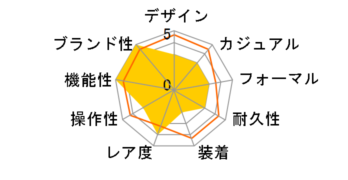 ���L�A SSVV056�̃��[�U�[���r���[