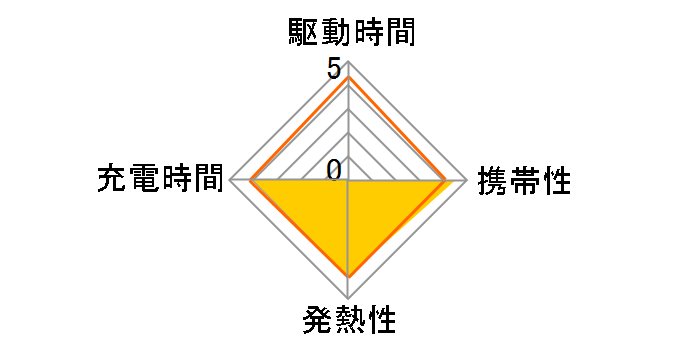 MPA-ACC18WF [�z���C�g�t�F�C�X]�̃��[�U�[���r���[